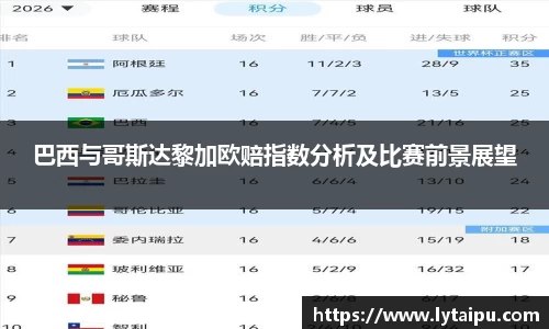 巴西与哥斯达黎加欧赔指数分析及比赛前景展望