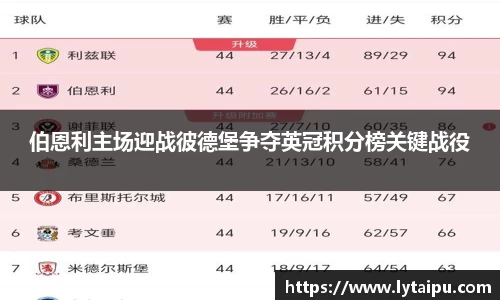 伯恩利主场迎战彼德堡争夺英冠积分榜关键战役